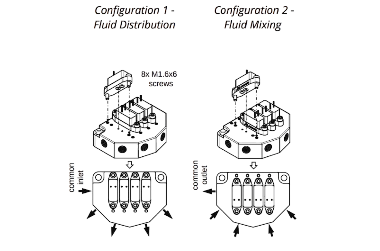 Memetis Four Valve Adapter Configurations