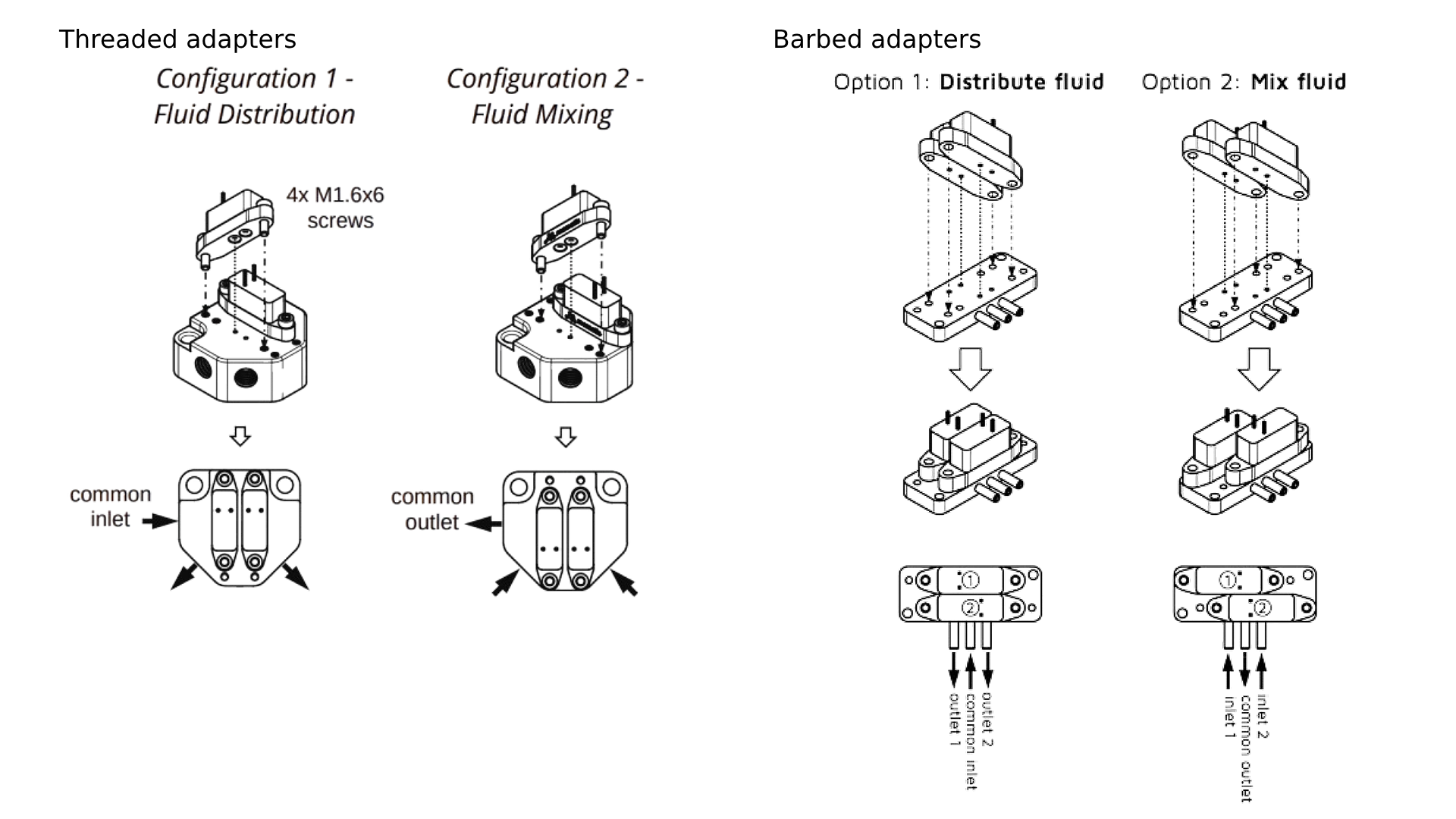 Configurations of the Memetis Two Valve Adapter