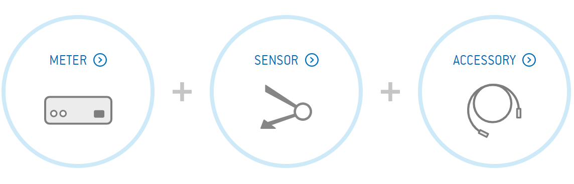 Components for PreSens sensing technology