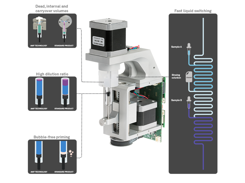 SPM microdispenser flowpath diagram