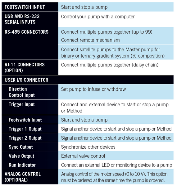 advanced-connectivity-Harvard-apparatus-PHD-ULTRA-high-flow-rate-microfluidic-programmable-syringe-pump